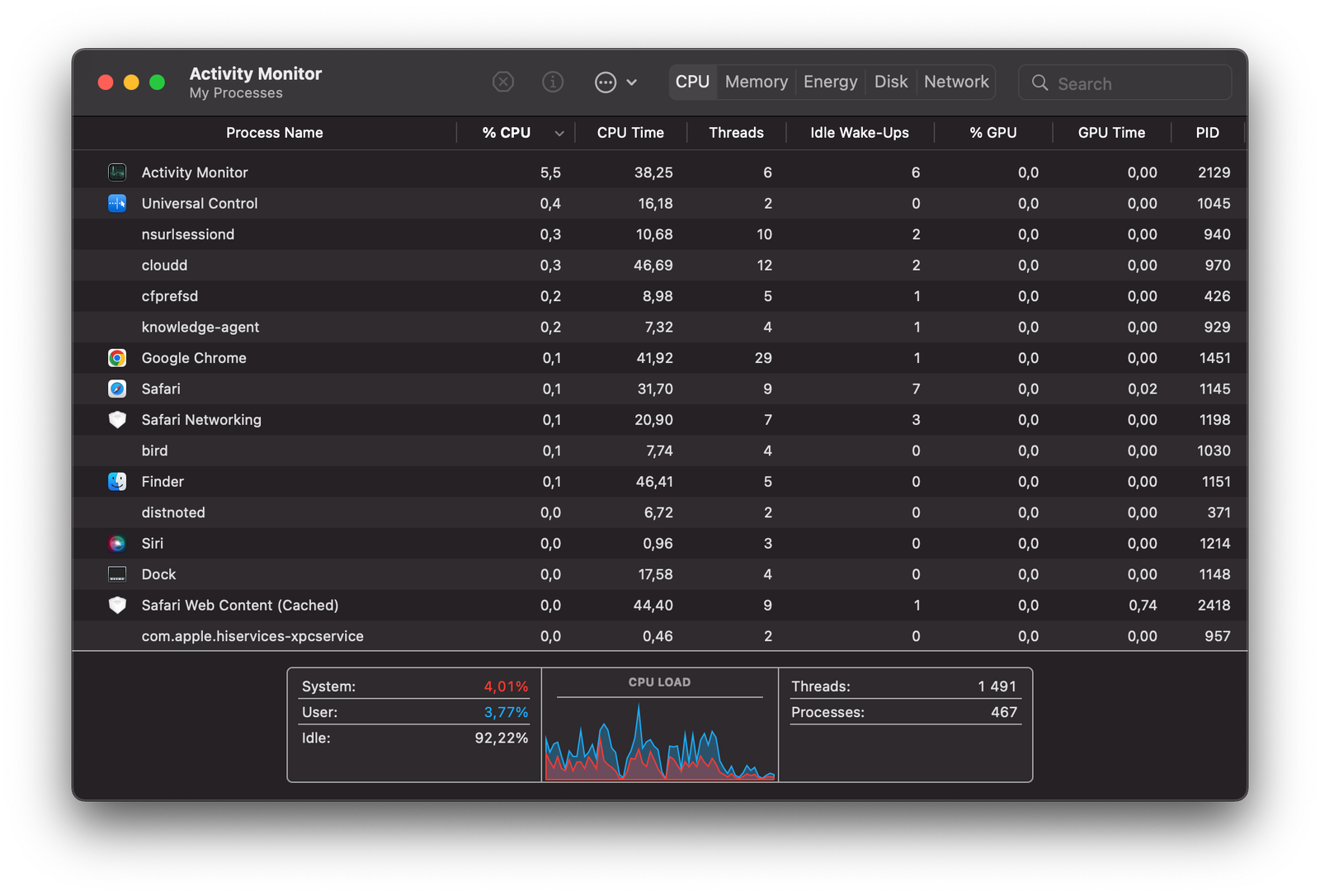 Activity Monitor